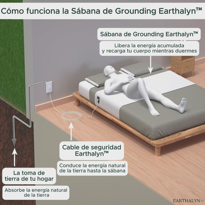 Sábana de Grounding Earthalyn™