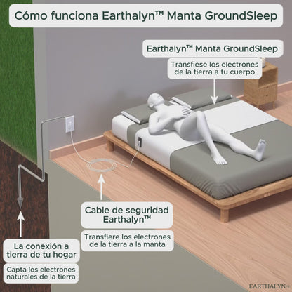 Earthalyn™ Manta GroundSleep
